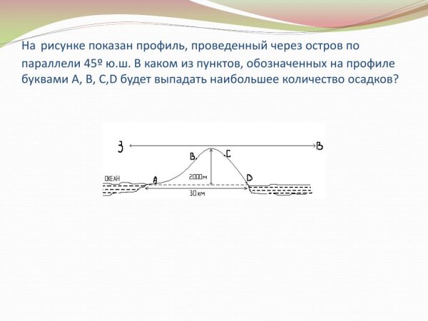 На рисунке изображен профиль