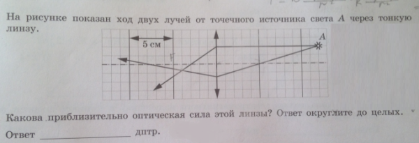 Ход лучей от точечного источника света а через тонкую линзу