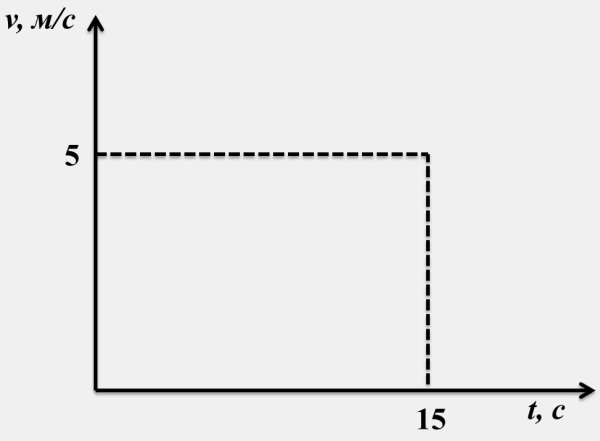 На рисунке показан график зависимости