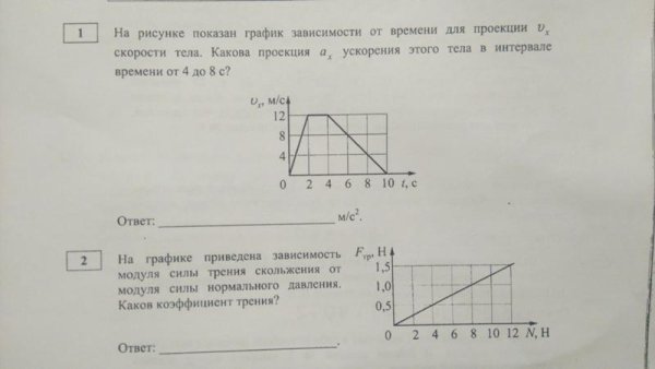 На рисунке изображен график зависимости проекции скорости