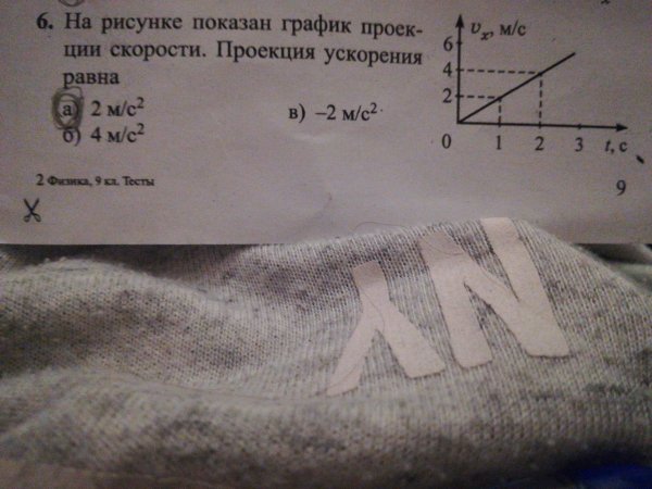 На рисунке изображено изображение: