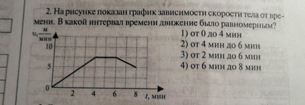 График зависимости скорости движущегося тела от времени.