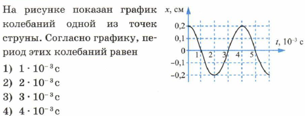 На рисунках показано как установились магнитные