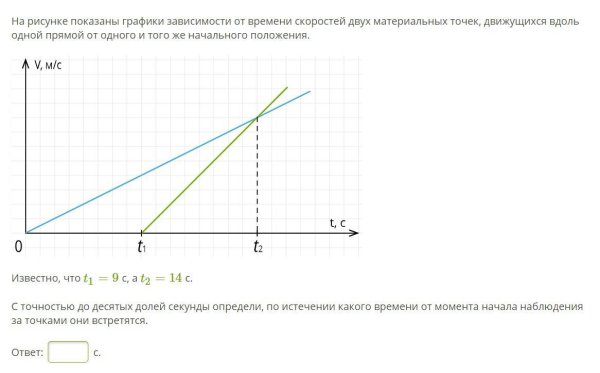 График колебаний физика