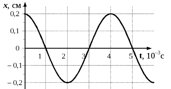 YF hbceurt BPJ,HF ty uhfabr pfdbcbvjcnb VX