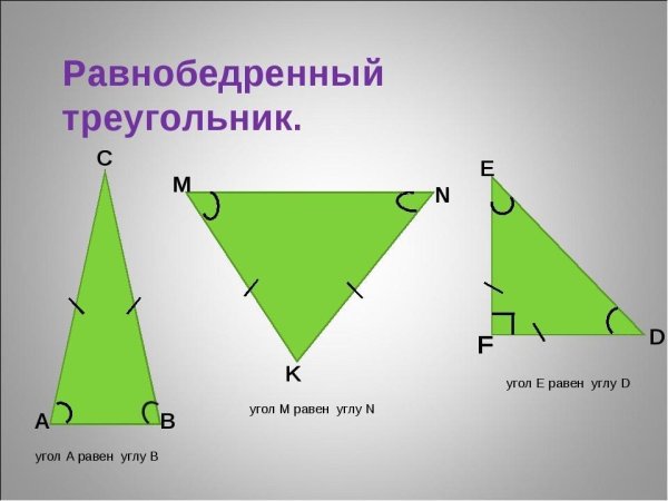 Равнобедренный треугольник