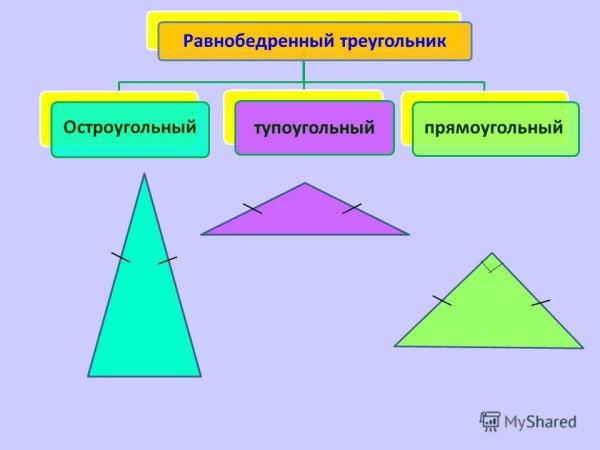 Равнобедренный тупоугольный треугольник