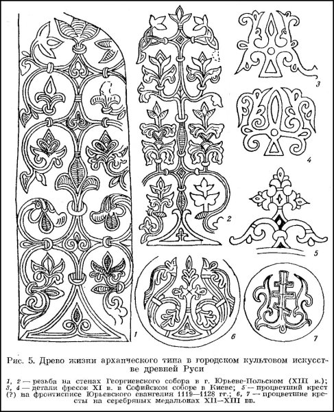 Орнамент Киевской Руси