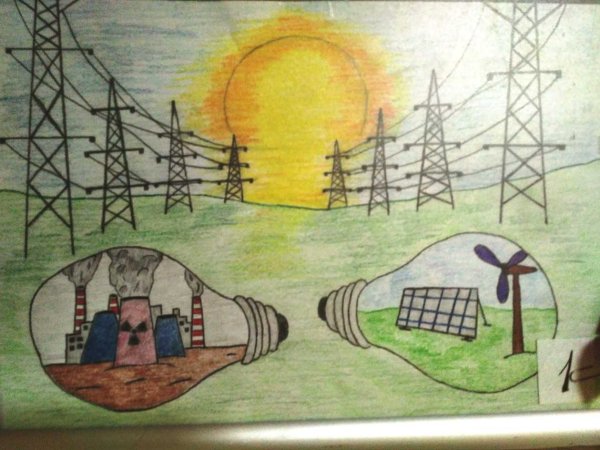 Энергетика будущее