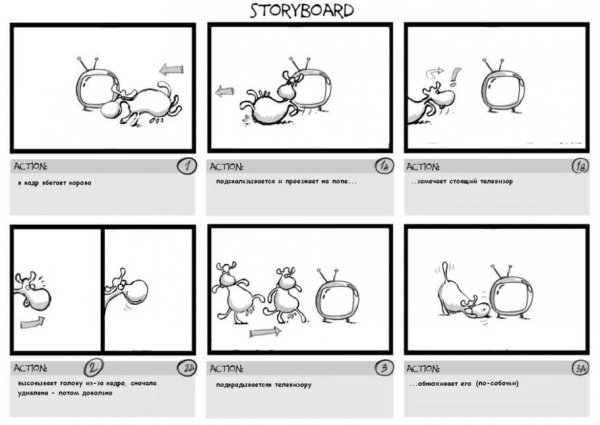Раскадровка сценария