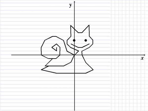 Симметричные геометрические фигуры