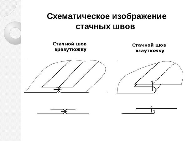 Шов в разутюжку схема
