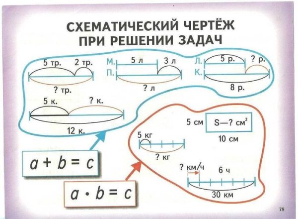 Схемы к задачам по математике