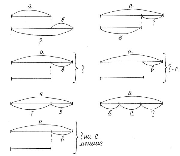 Схемы к задачам по математике 2 класс Эльконин Давыдов