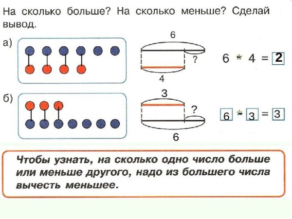 Схемы к задачам по математике 2 класс школа России