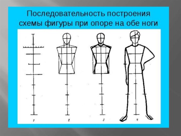 Схема изображения человека