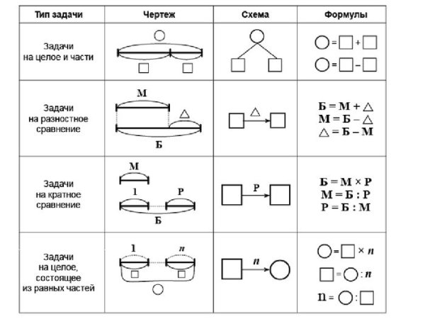 Задания по программе Эльконина Давыдова 2 класс