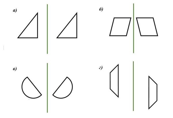 Симметричные фигуры
