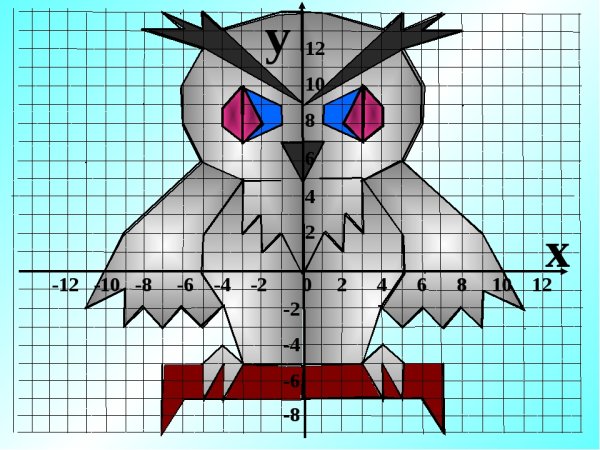 Оси симметрии фигур 2 класс