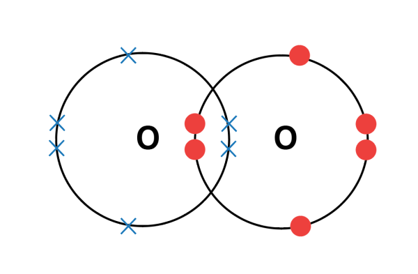 2 Молекулы кислорода
