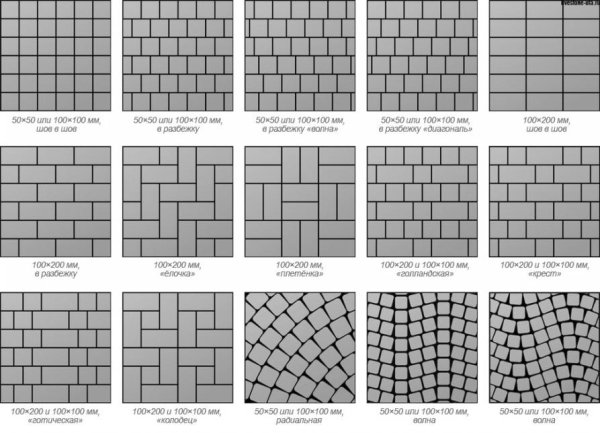 Схема кладки брусчатки