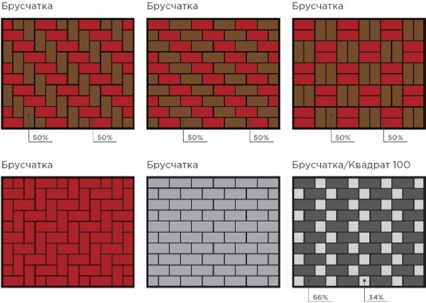 Схема укладки брусчатки 200х100