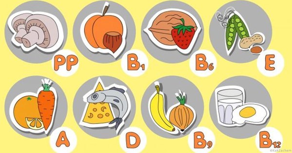 Витамины рисунок для детей