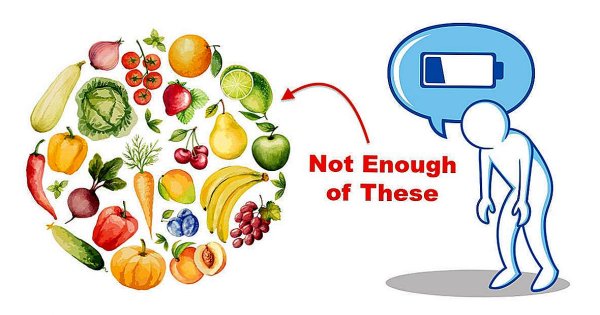 Недостаток витаминов рисунок