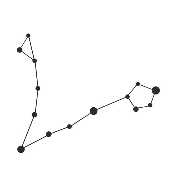 Астеризмы созвездия рыбы