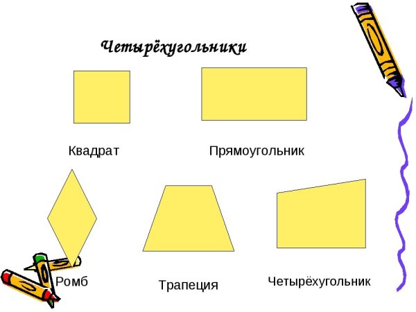 Четырехугольник прямоугольник квадрат