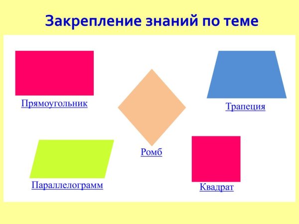 Четырёхугольник: квадрат, прямоугольник, ромб, трапеция