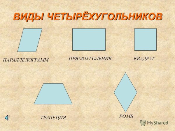 Виды четеоех Угольников