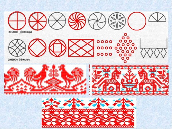 Солярные знаки земли, солнца, воды.