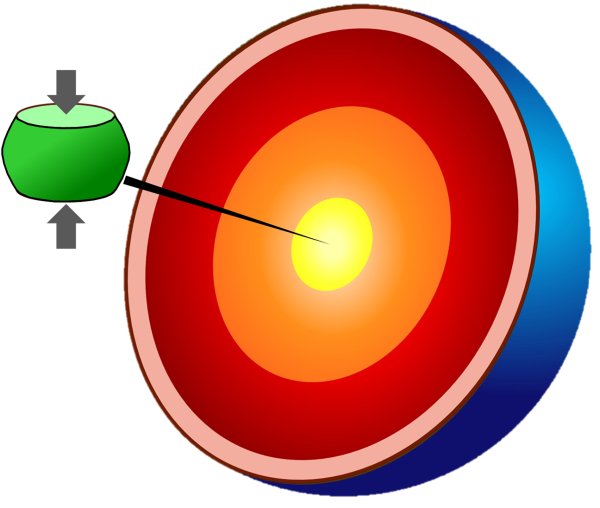 Как выглядит ядро