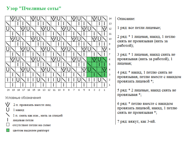 Схема узора соты спицами с описанием схемы