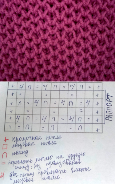 Вязание спицами узор соты