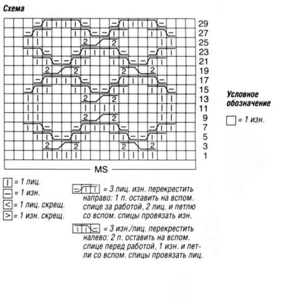Узор соты спицами схемы и описание для вязки