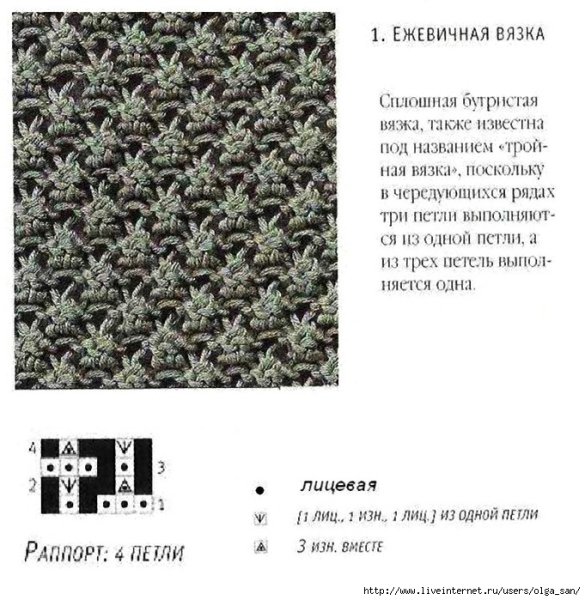 Образцы вязания спицами с описанием