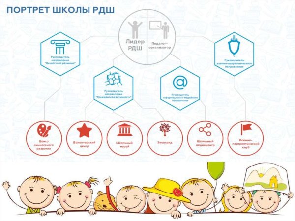 Символика РДШ