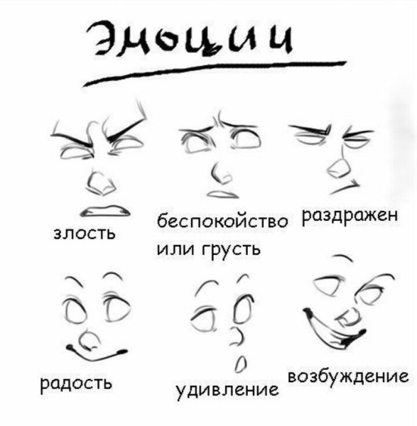 Злость рисунок карандашом