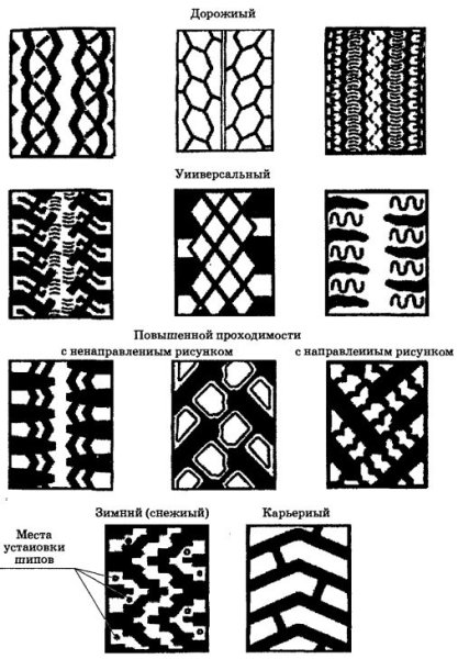 Схема износа резины на грузовом авто
