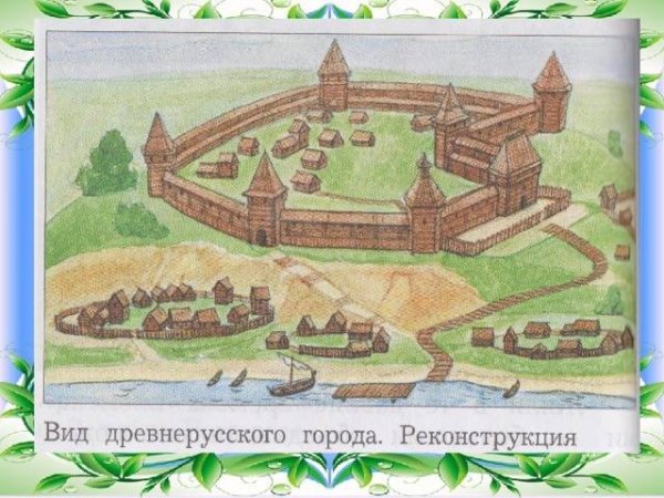 План города древней Руси Посад Детинец