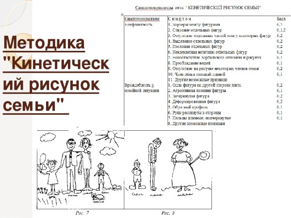 Методика тест «рисунок семьи»