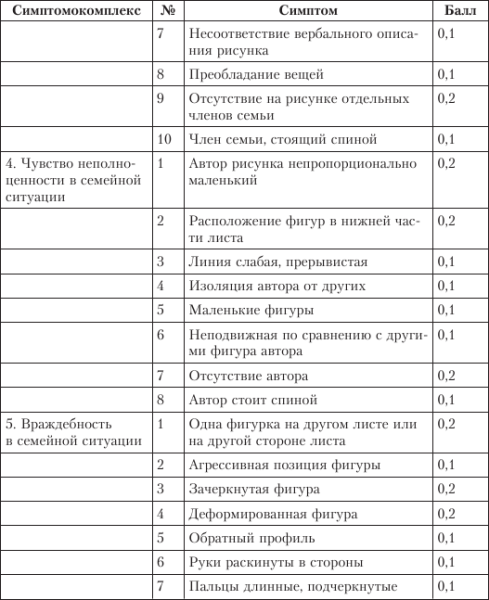 Рисуночный тест семья животных интерпретация результатов