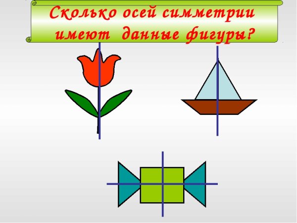 Симметричные фигуры