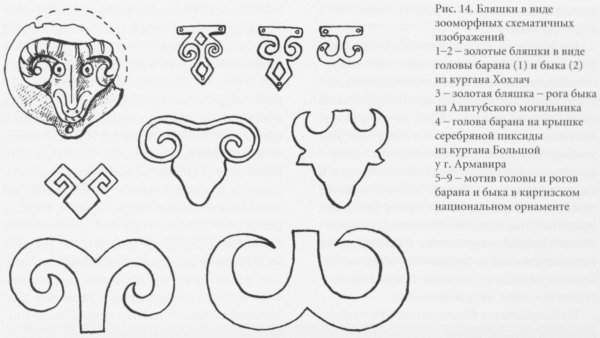 Татаро-Башкирский орнамент