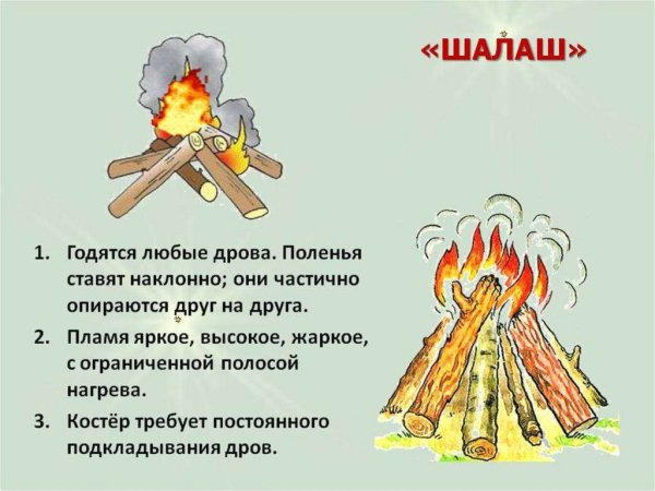 Вид костра шалаш