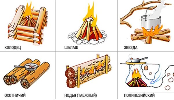 Костры шалаш колодец Нодья