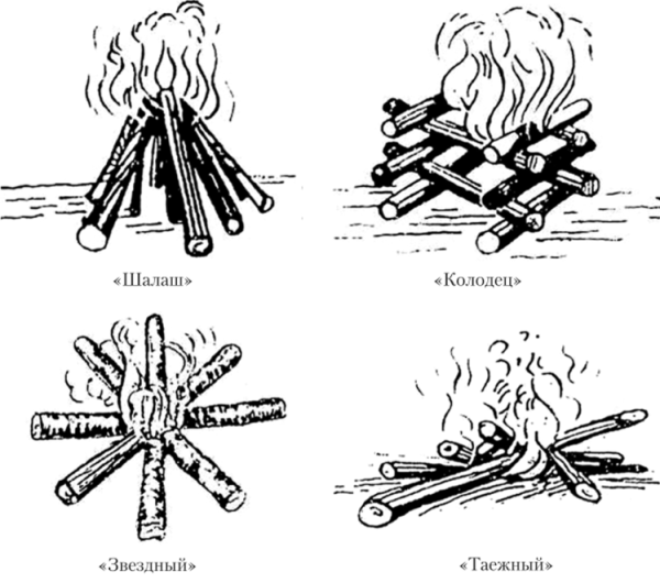 Виды костров: шалаш, колодец, звезда, Таежный, Нодья