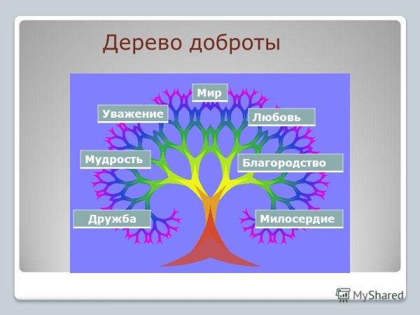 Дерево доброты